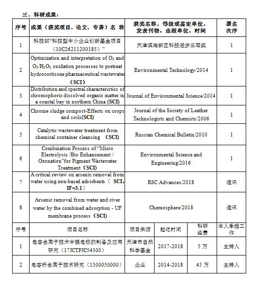 业绩2